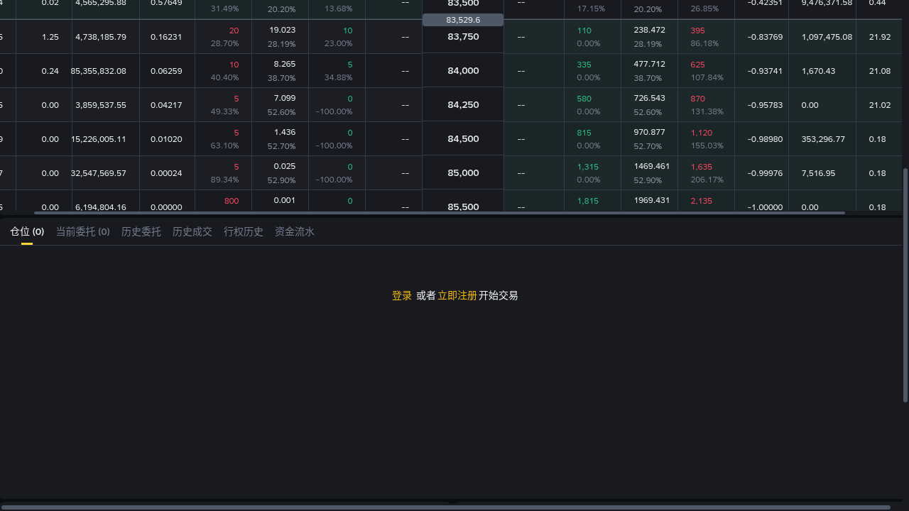 币安期权第一笔:权利金成本与少亏规则-加密货币赚钱