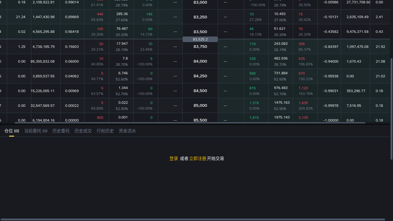 币安期权第一笔:权利金成本与少亏规则-加密货币赚钱