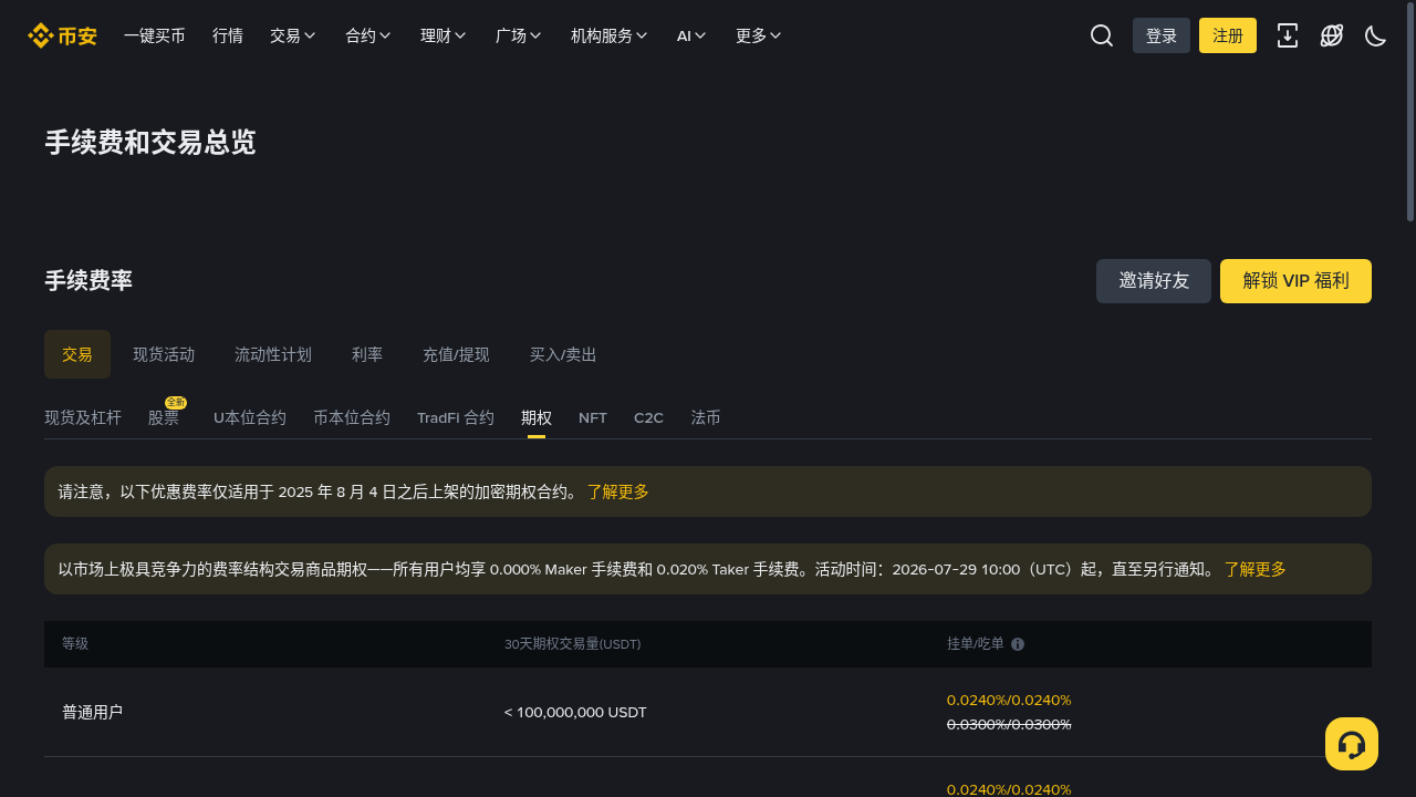 币安期权第一笔:权利金成本与少亏规则-加密货币赚钱