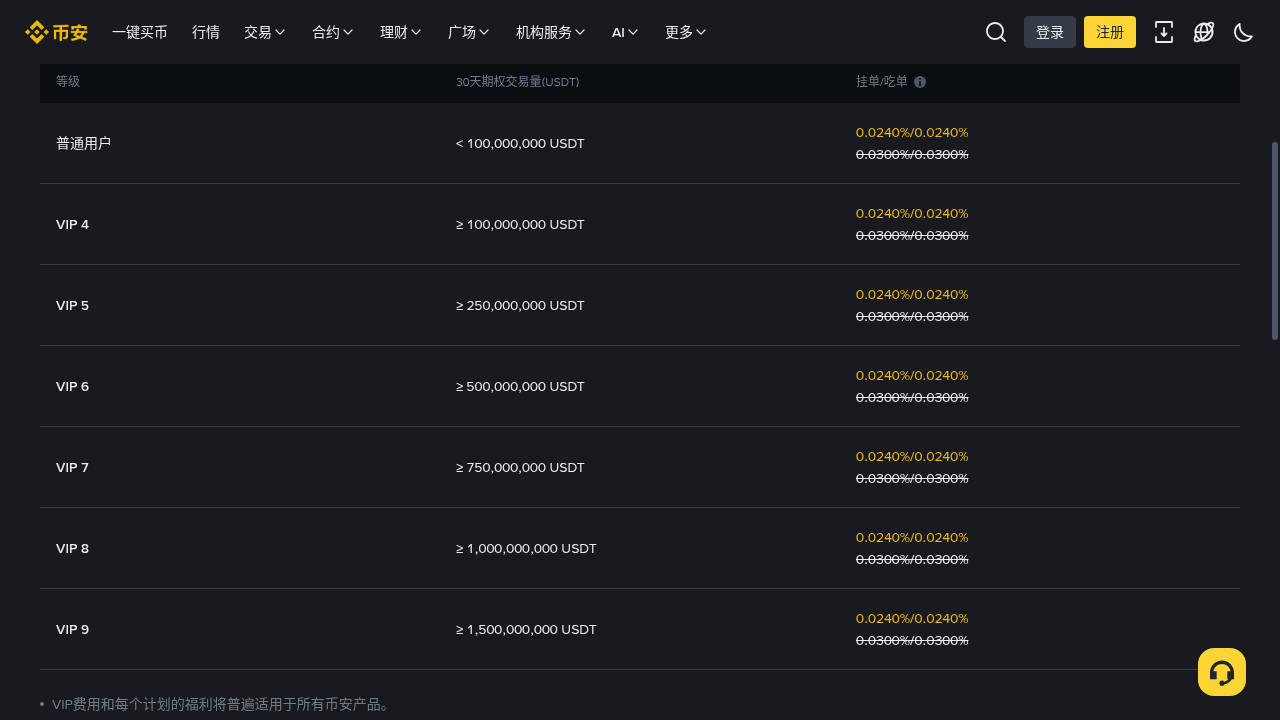 币安期权第一笔:权利金成本与少亏规则-加密货币赚钱