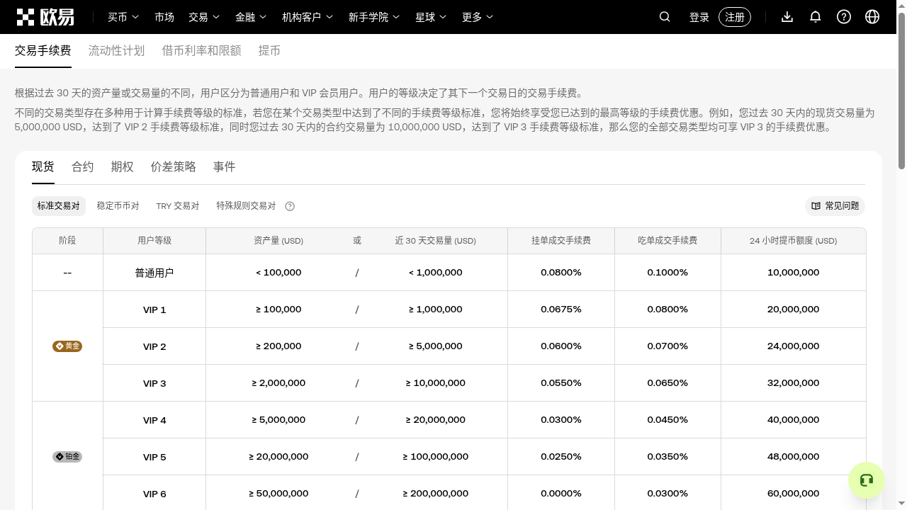 欧易链上赚币 ETH 质押:锁定期与退出成本怎么少亏-加密货币赚钱