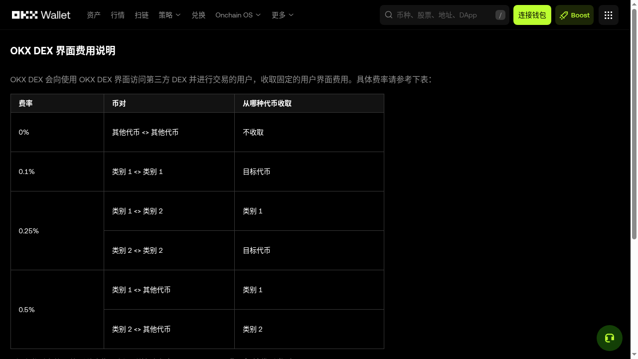 链上兑换怎么少亏:报价、滑点和代币合约三项检查-加密货币赚钱