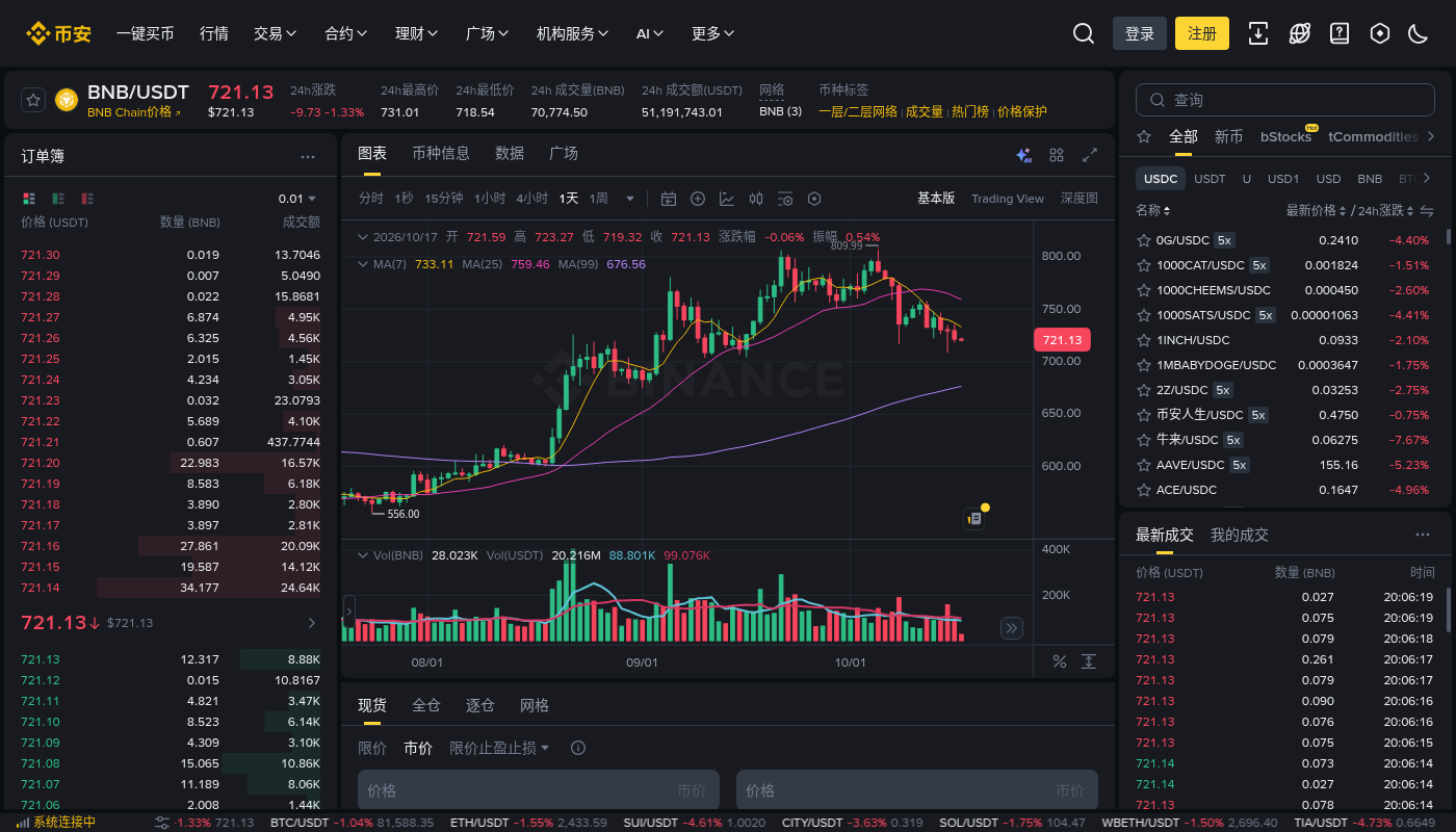 币安 BNB 抵扣手续费:第一笔怎么省交易成本-加密货币赚钱