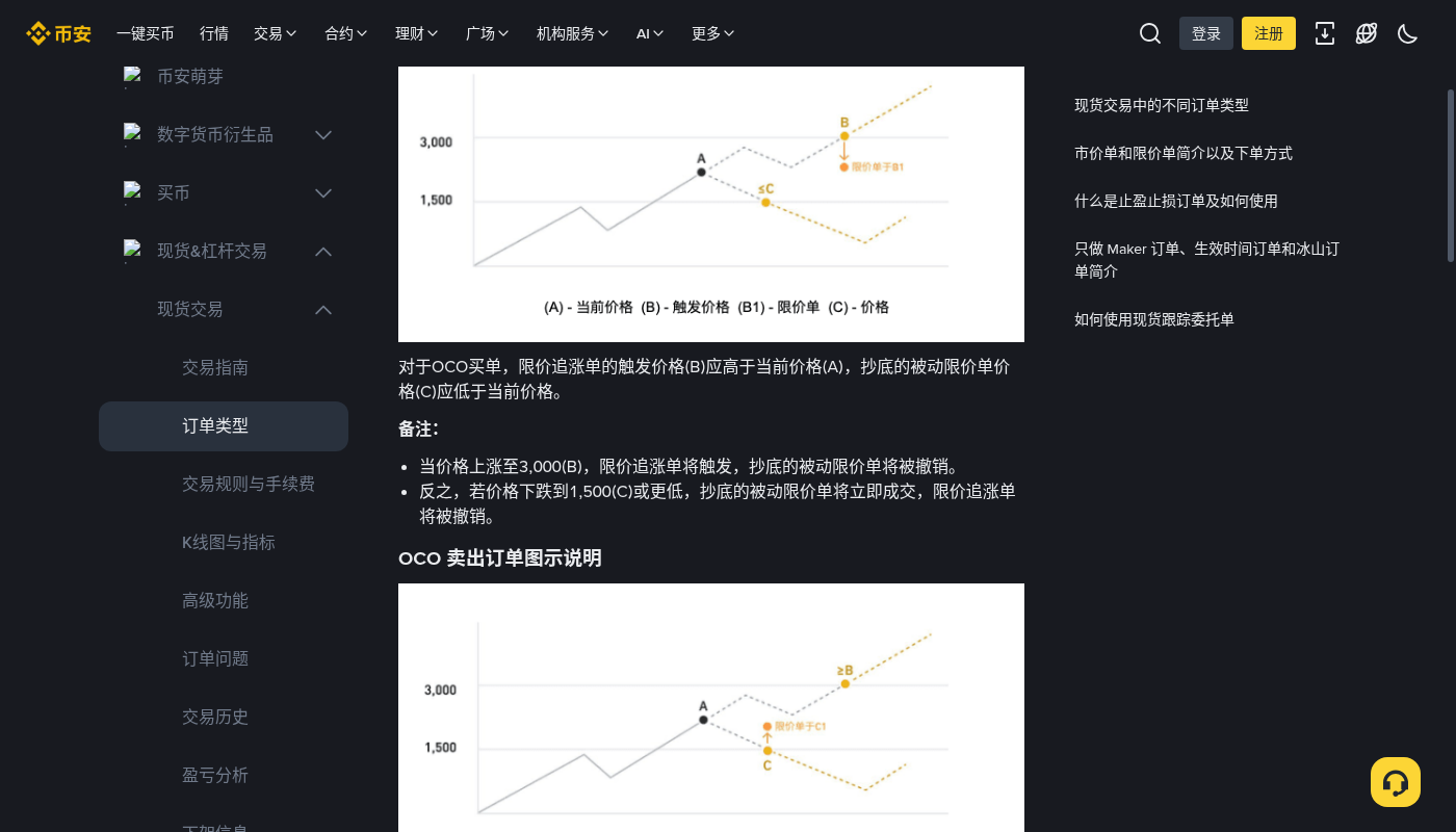 币安现货 OCO 怎么少亏:止盈止损与手续费成本-加密货币赚钱