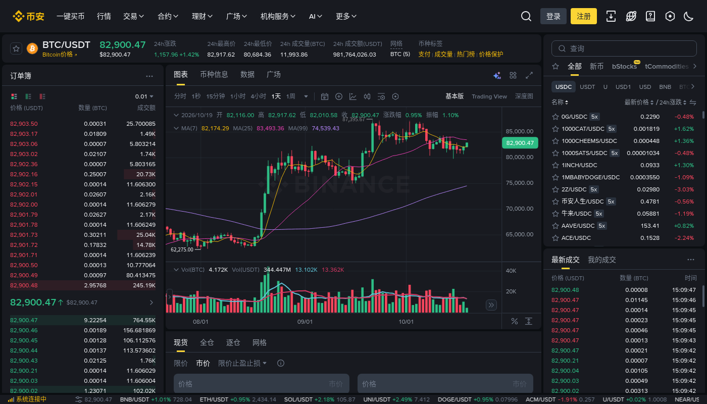 币安 TWAP 拆单第一笔:滑点与手续费成本怎么算-加密货币赚钱