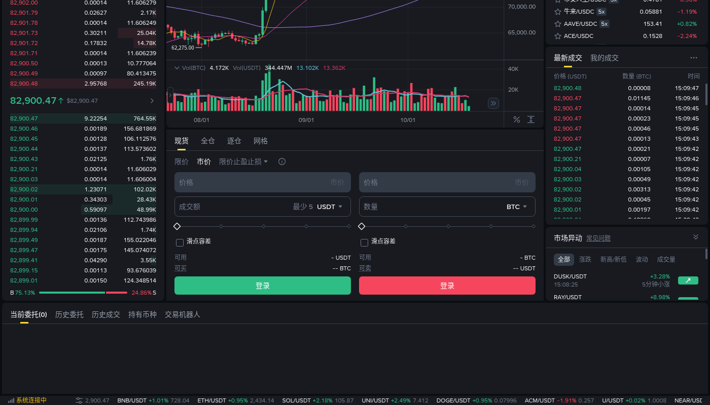 币安 TWAP 拆单第一笔:滑点与手续费成本怎么算-加密货币赚钱