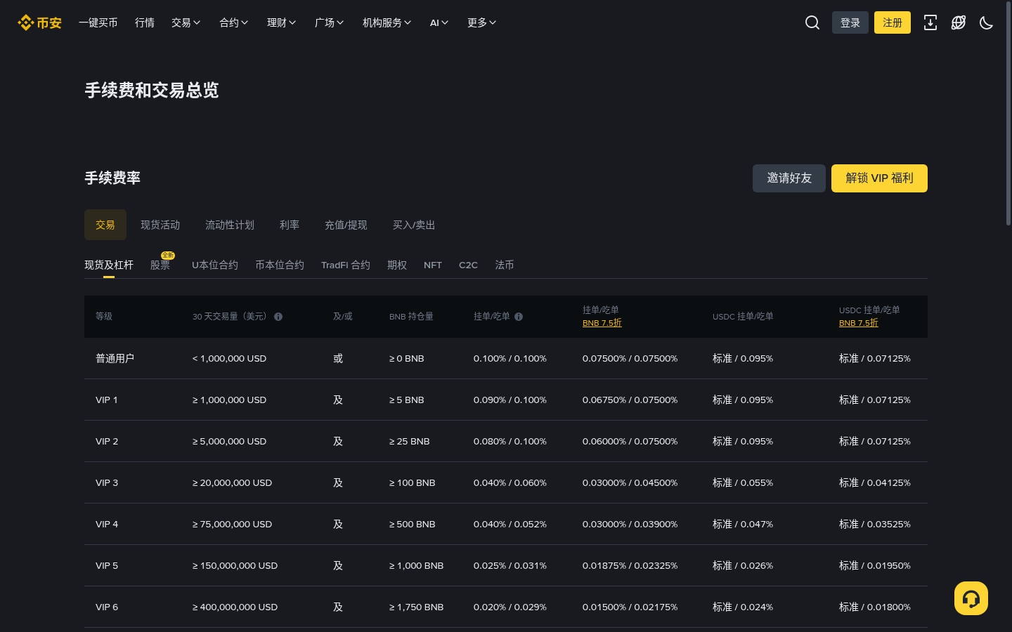 币安子账户划转怎么少亏:权限与到账核对-加密货币赚钱
