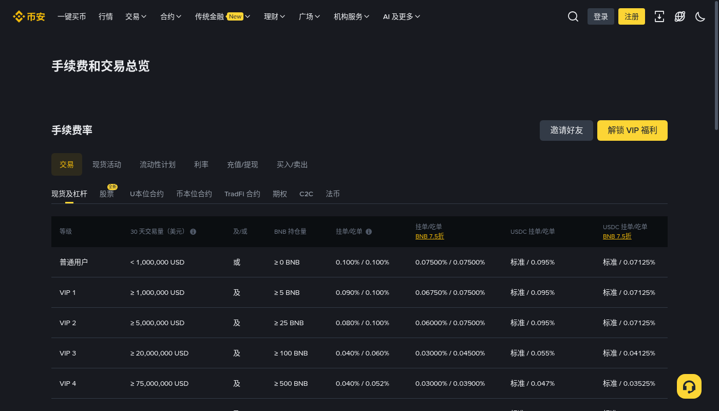 币安 API 交易手续费成本:第一笔下单前怎么核对-加密货币赚钱