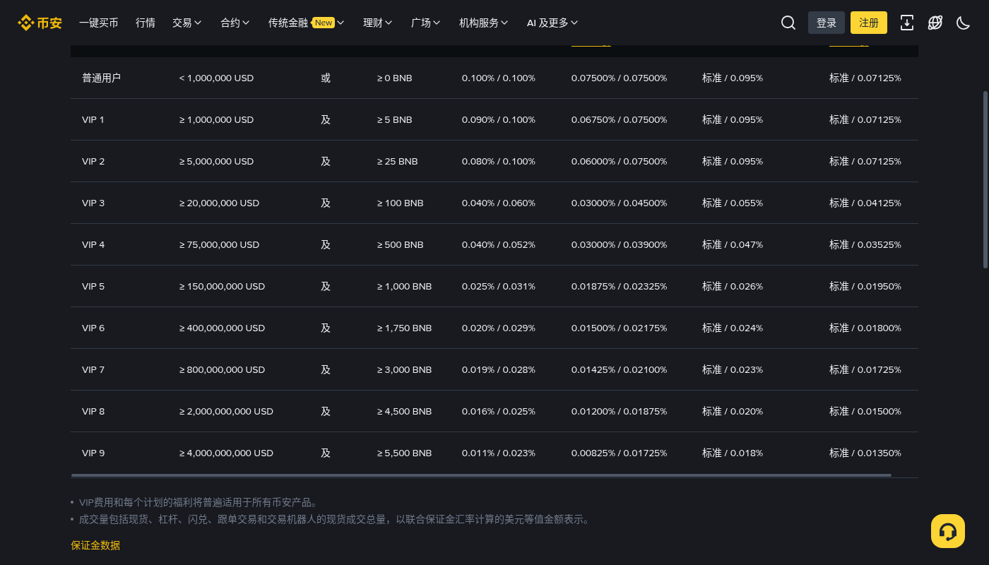 币安 API 交易手续费成本:第一笔下单前怎么核对-加密货币赚钱