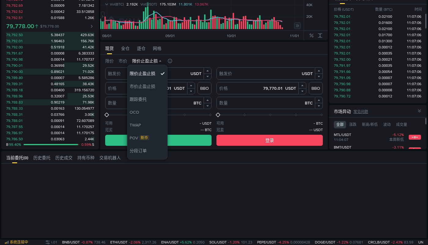 币安止损限价怎么少亏:触发价与滑点成本-加密货币赚钱