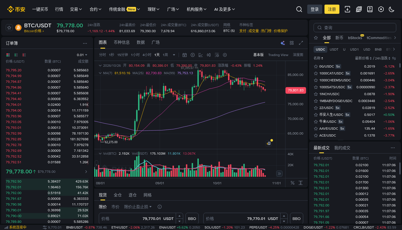币安止损限价怎么少亏:触发价与滑点成本-加密货币赚钱