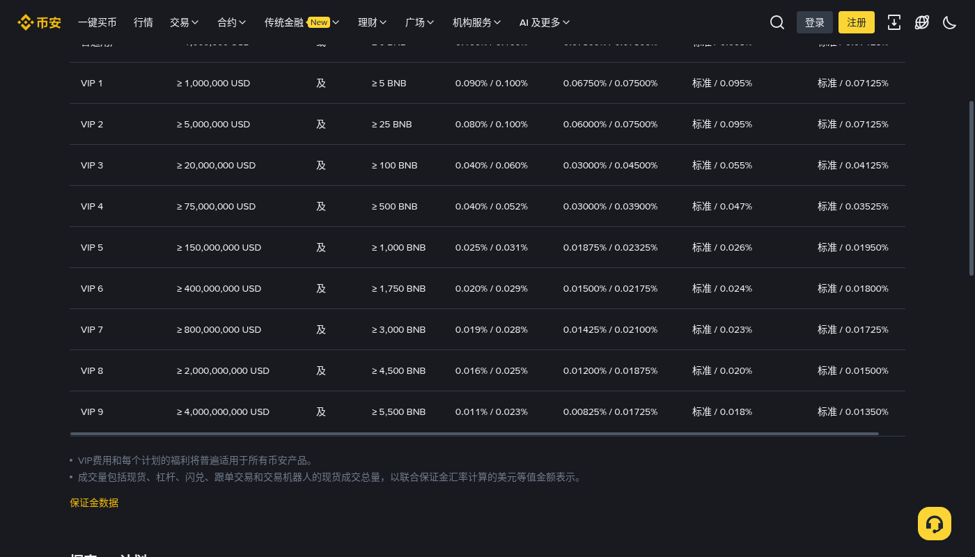 币安止损限价怎么少亏:触发价与滑点成本-加密货币赚钱