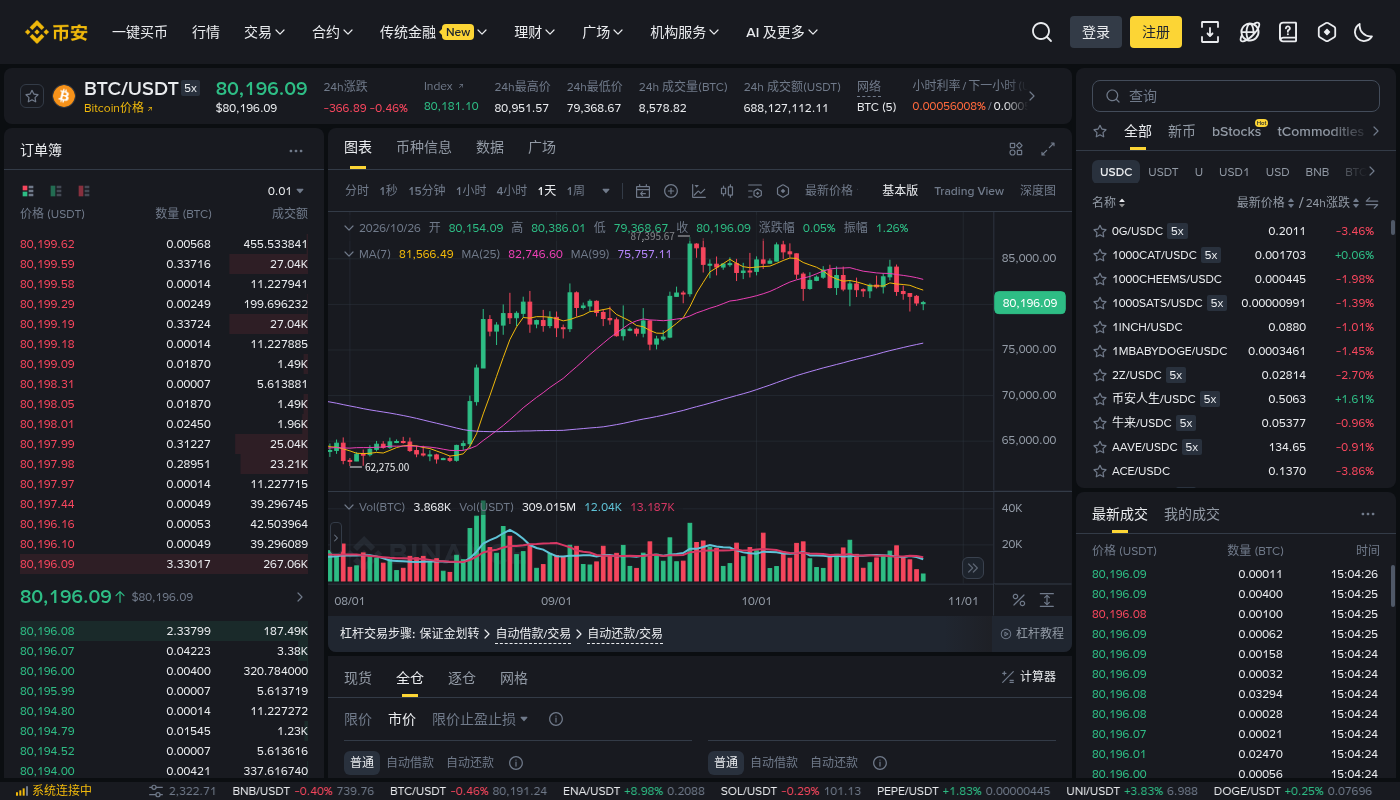 币安统一账户保证金成本:门槛与强平怎么看-加密货币赚钱
