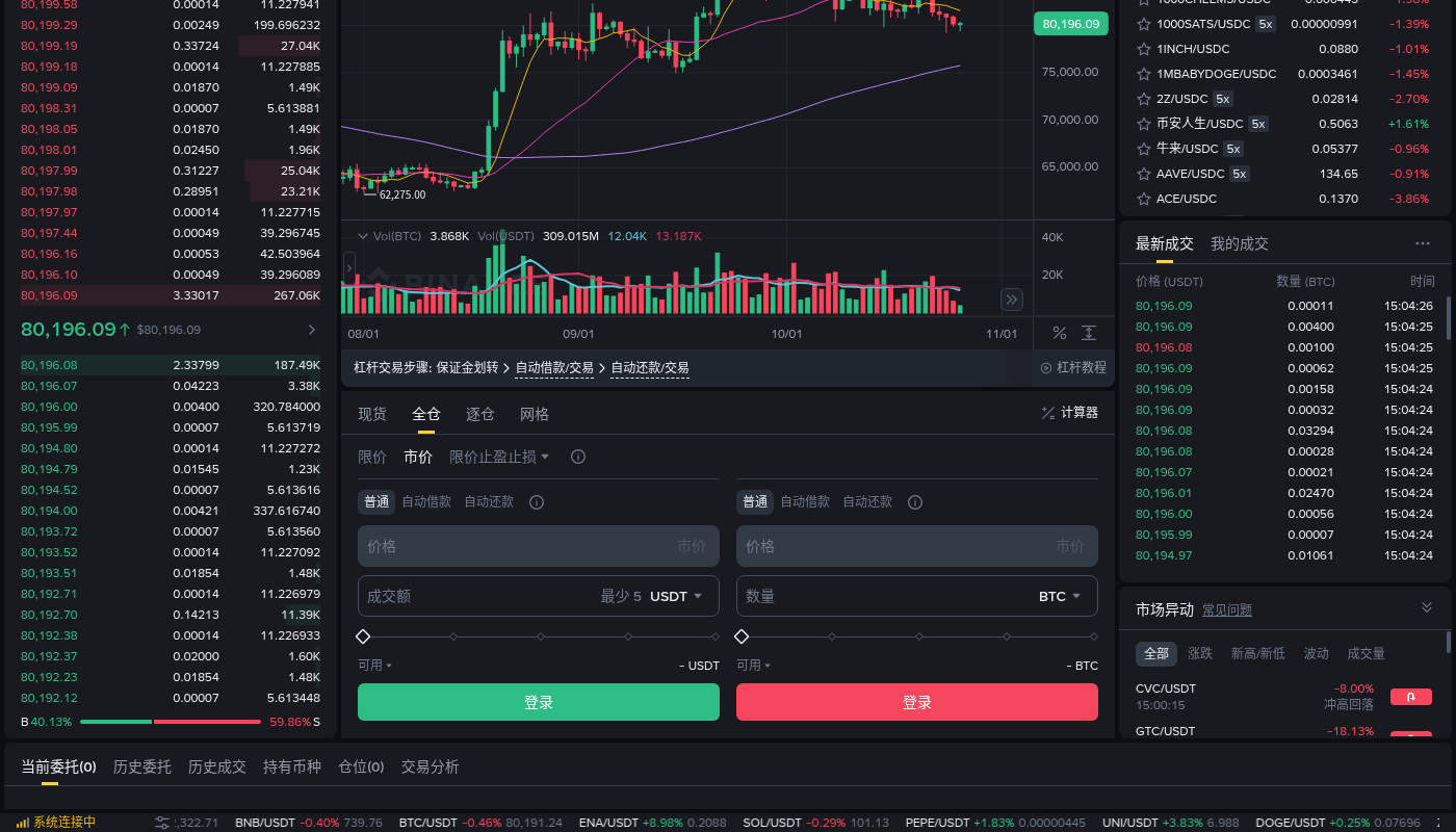 币安统一账户保证金成本:门槛与强平怎么看-加密货币赚钱