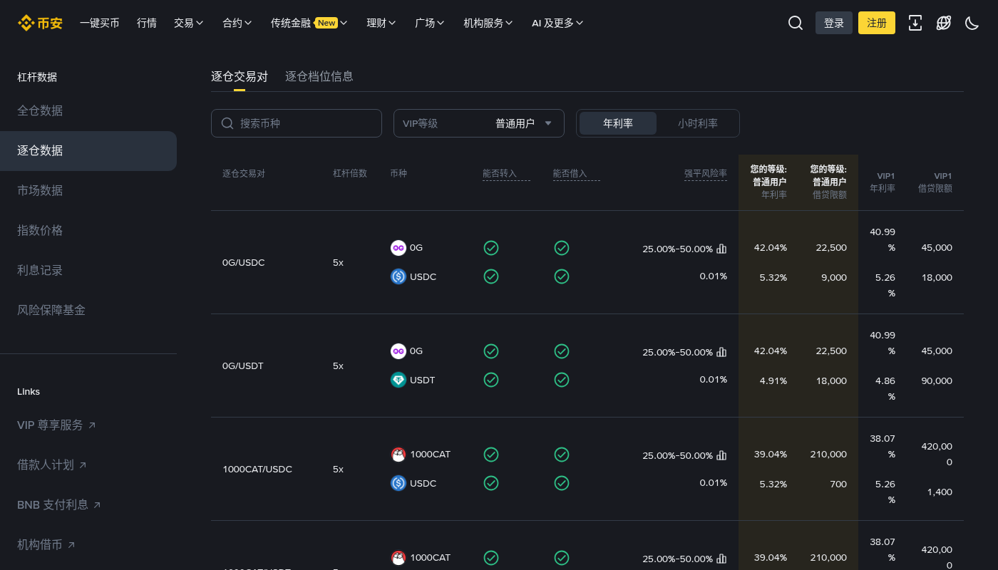 币安统一账户保证金成本:门槛与强平怎么看-加密货币赚钱