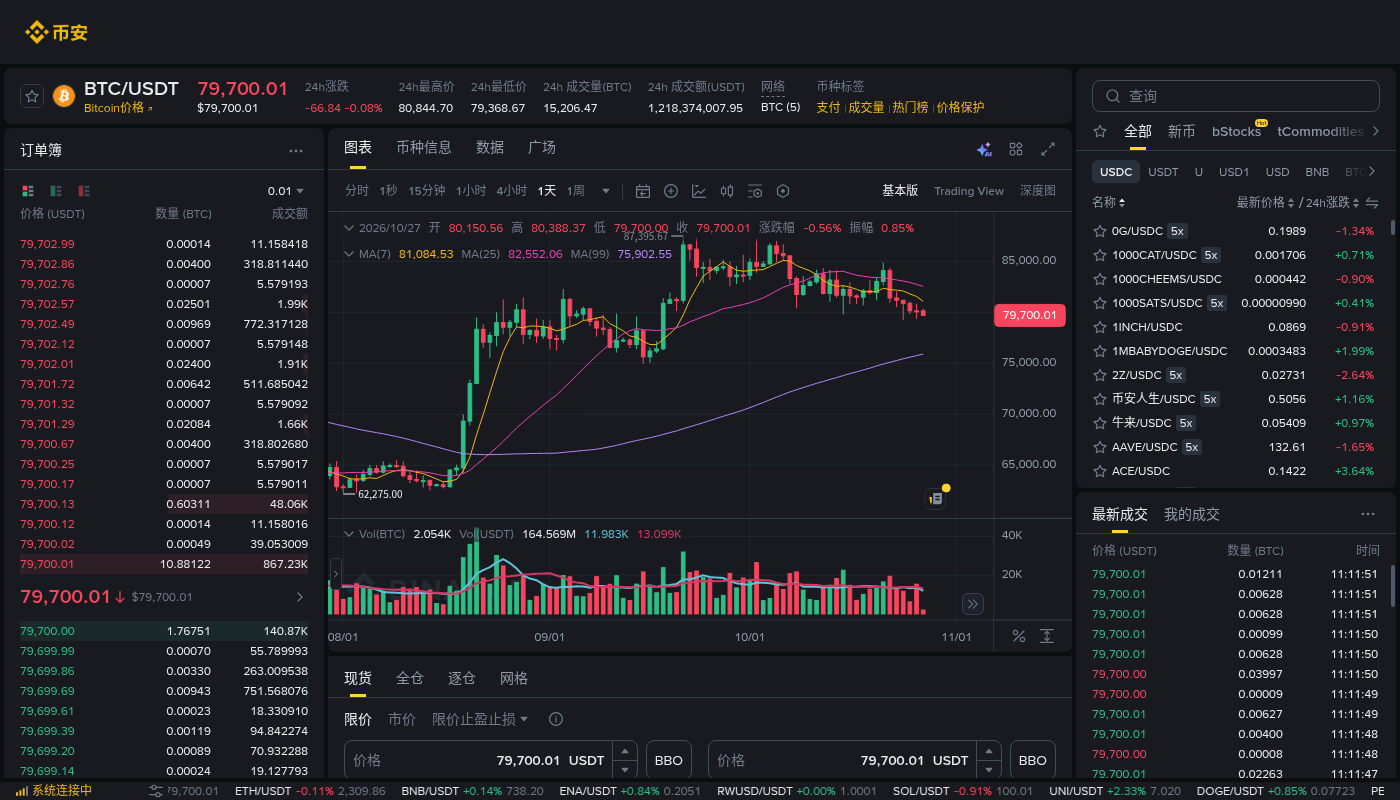 币安冰山委托成本:隐藏量与成交手续费怎么算-加密货币赚钱