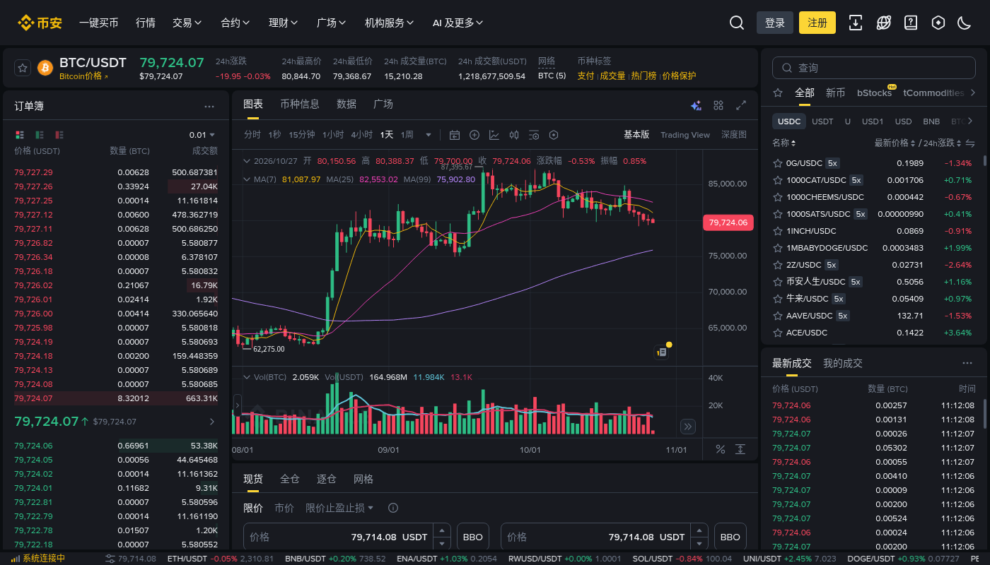 币安冰山委托成本:隐藏量与成交手续费怎么算-加密货币赚钱