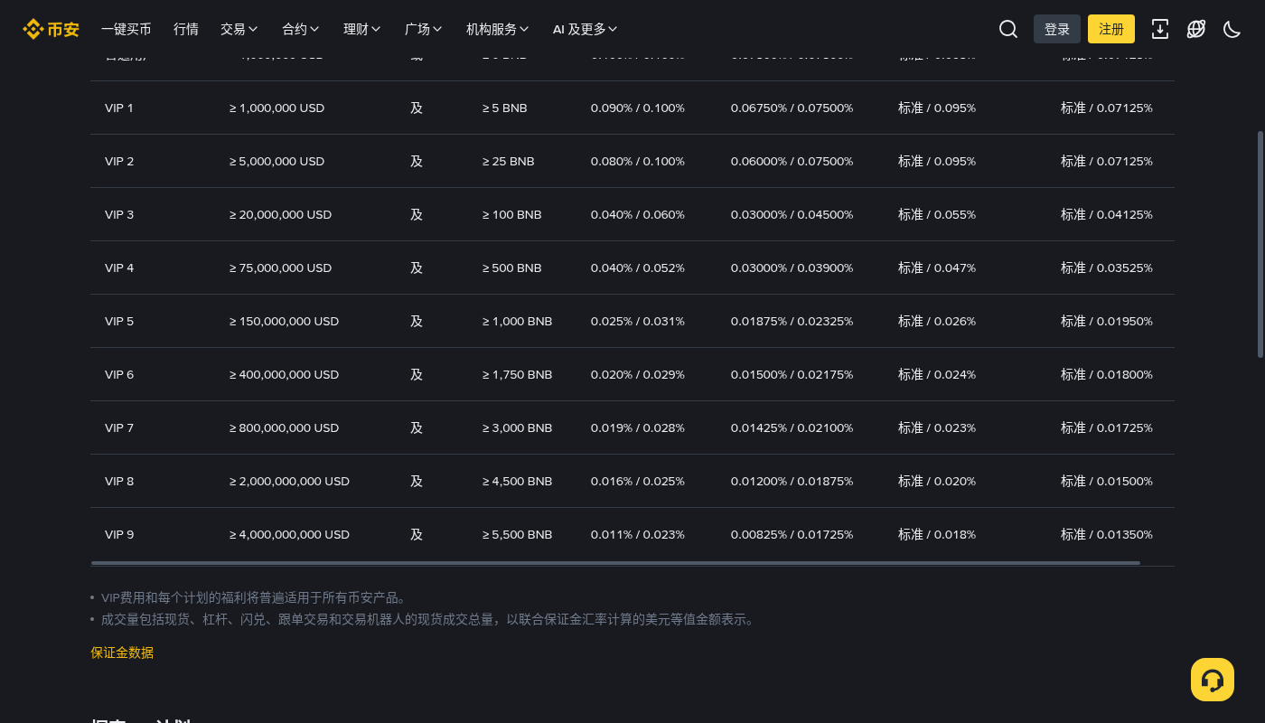币安冰山委托成本:隐藏量与成交手续费怎么算-加密货币赚钱