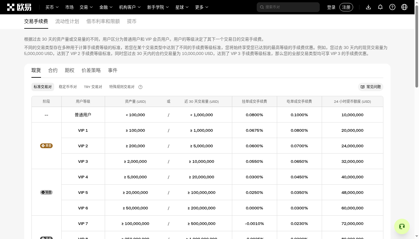 欧易现货定投机器人成本:频率与手续费门槛-加密货币赚钱