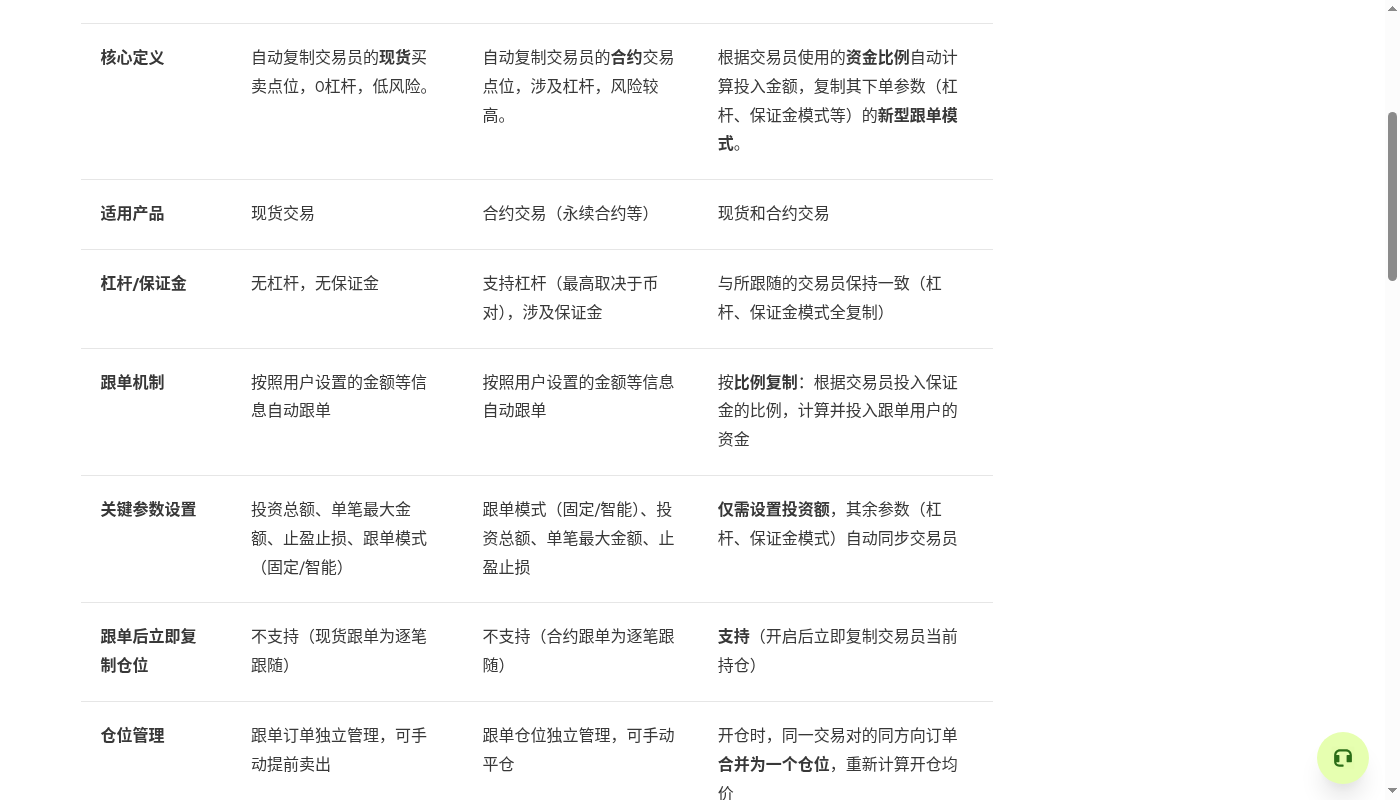 欧易现货跟单第一笔:分配额与停止条件门槛-加密货币赚钱