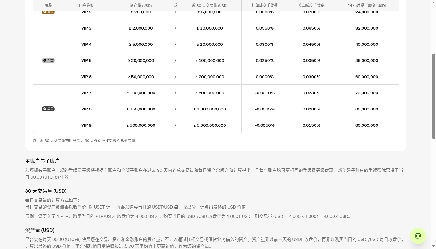 欧易定期买币第一笔:金额频率与手续费成本-加密货币赚钱