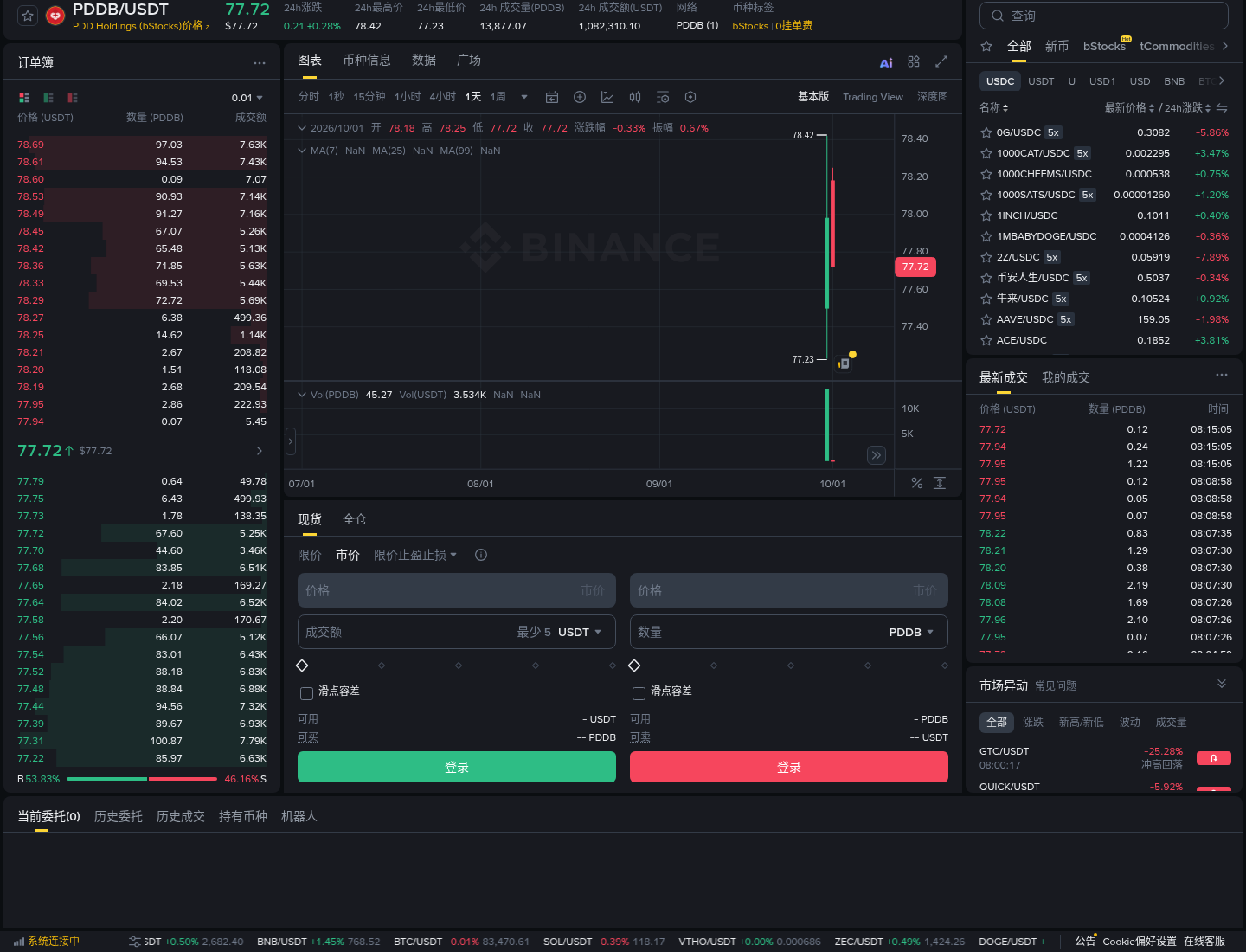 用币安 bStocks 当抵押怎么少亏:资格门槛、抵押率与假入口-加密货币赚钱