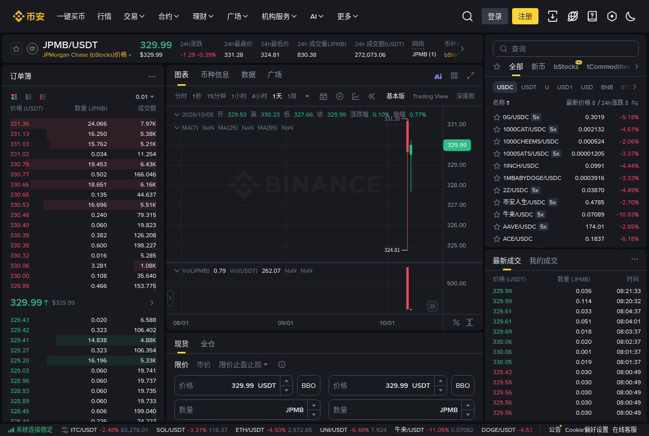 币安 bStocks 第一笔怎么买更省:零挂单费、闪兑价差与定投成本-加密货币赚钱