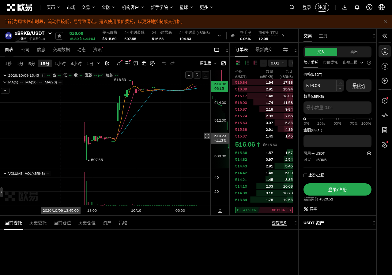 欧易代币化股票第一笔怎么少亏:xBRKB 成本、门槛与坑-加密货币赚钱